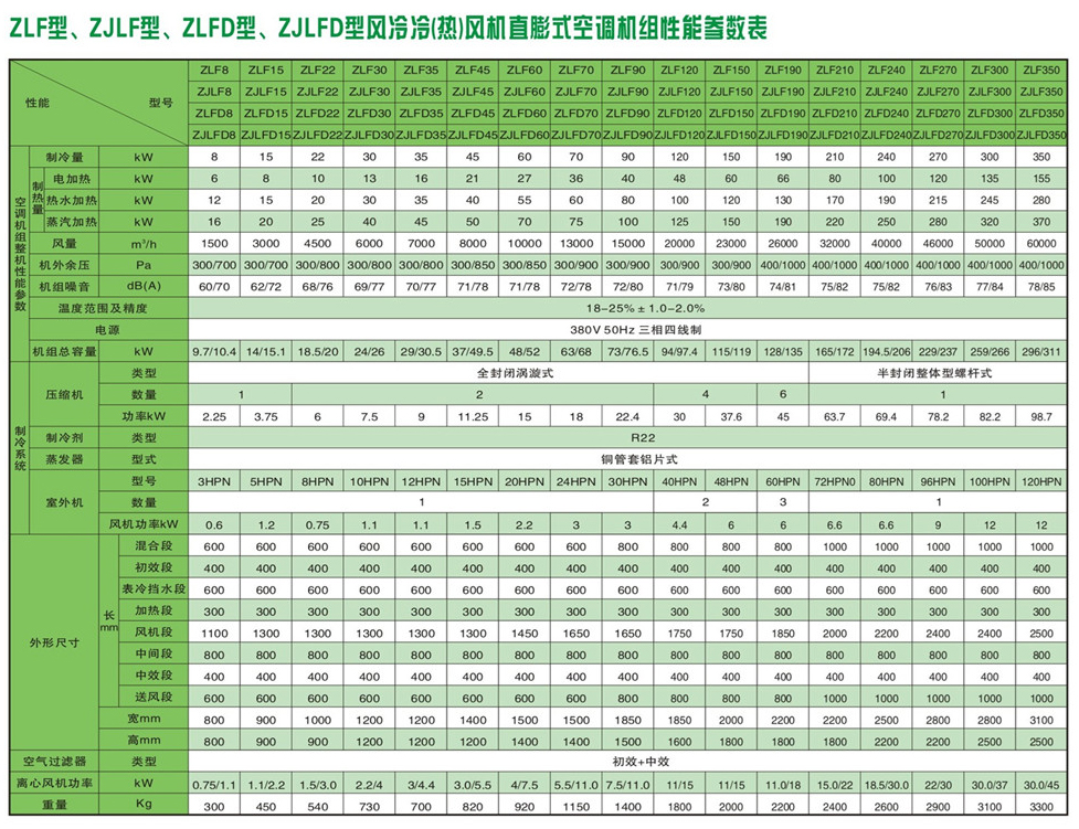 直膨式箱型凈化空調(diào)機組-09.jpg